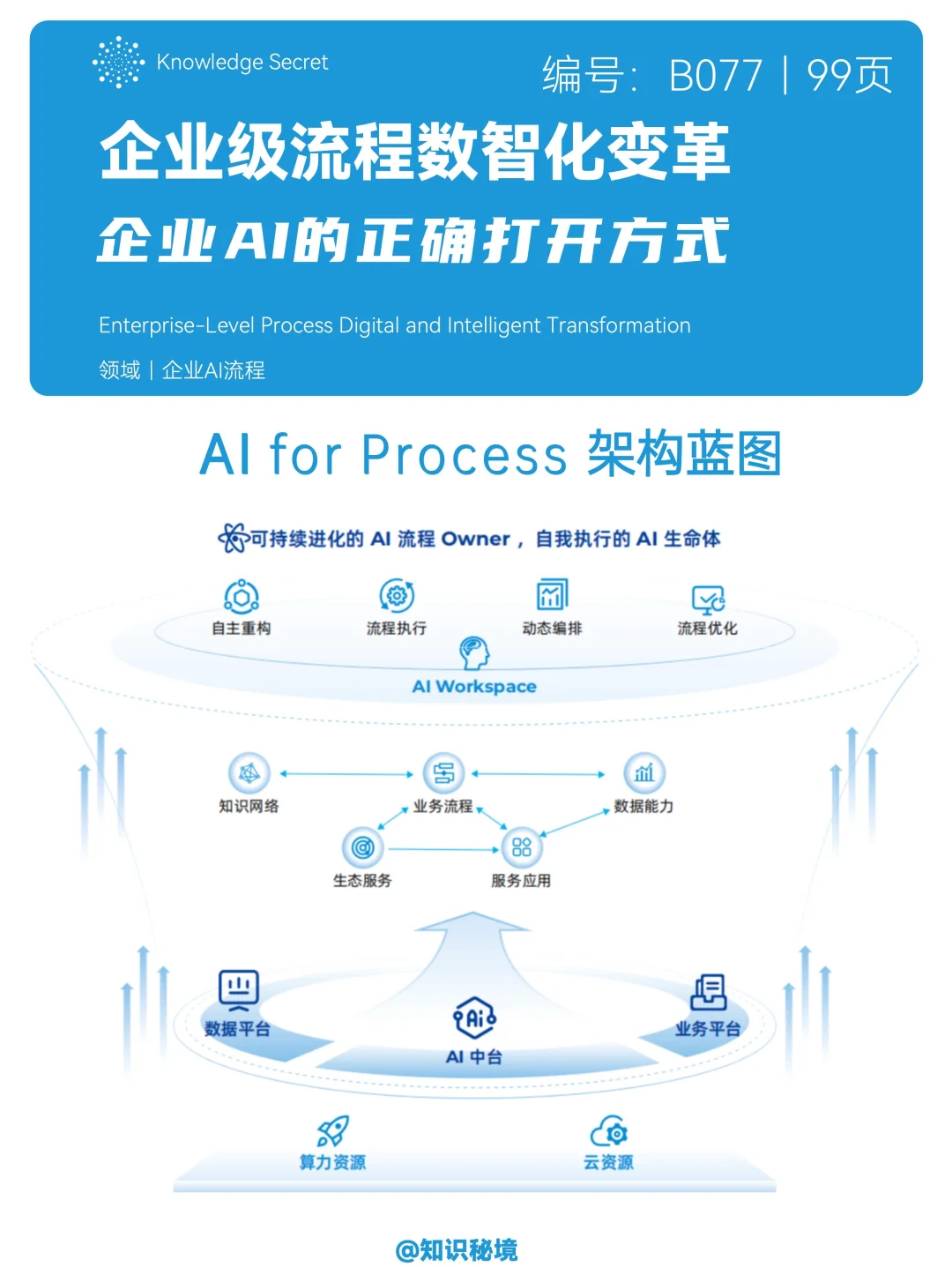 企业AI的正确打开方式｜企业流程数智化变革