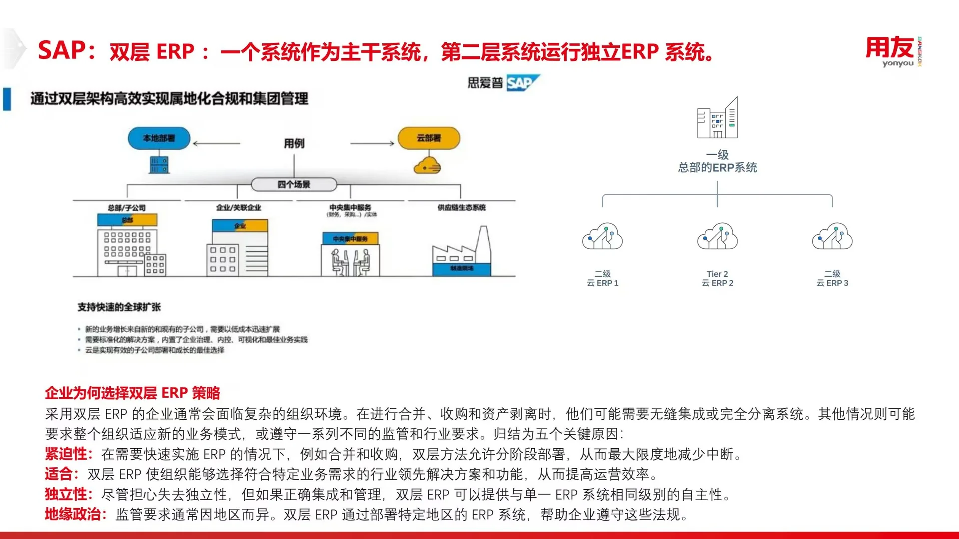 ??企业出海东南亚,如何部署系统?