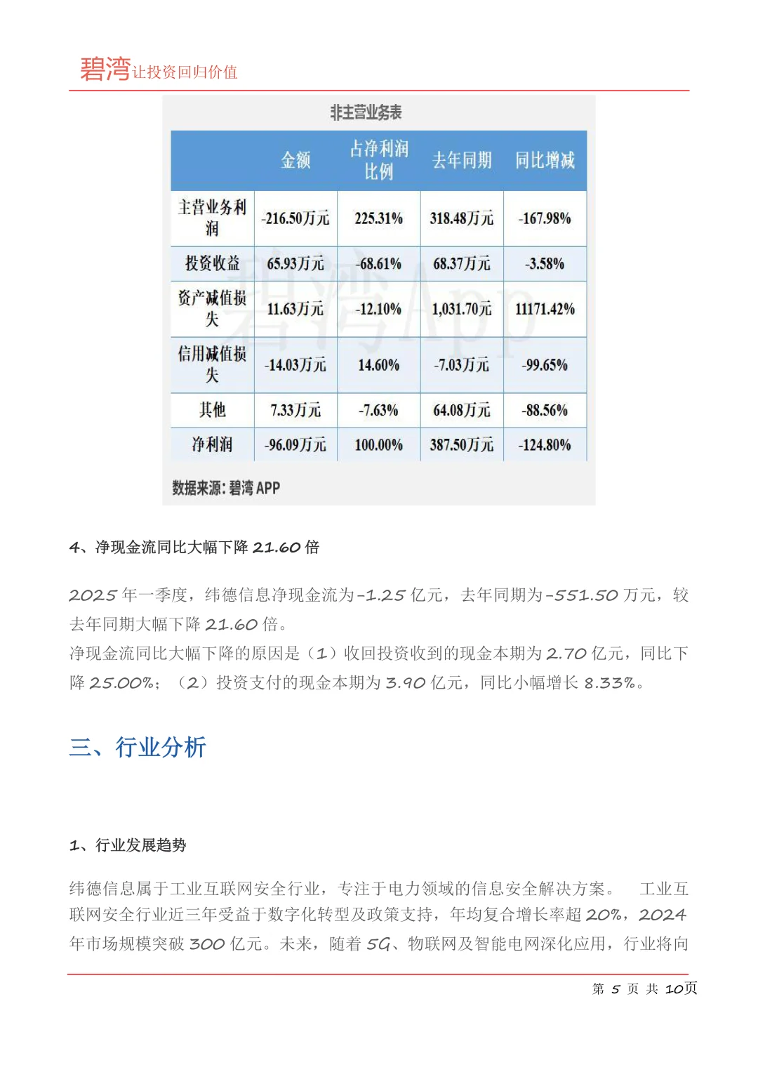 纬德信息(688171)2025年一季报解读