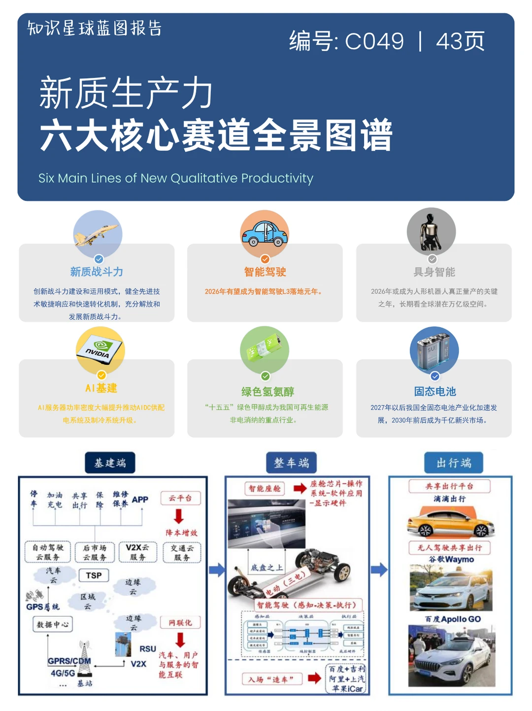 新质生产力:六大核心赛道全景