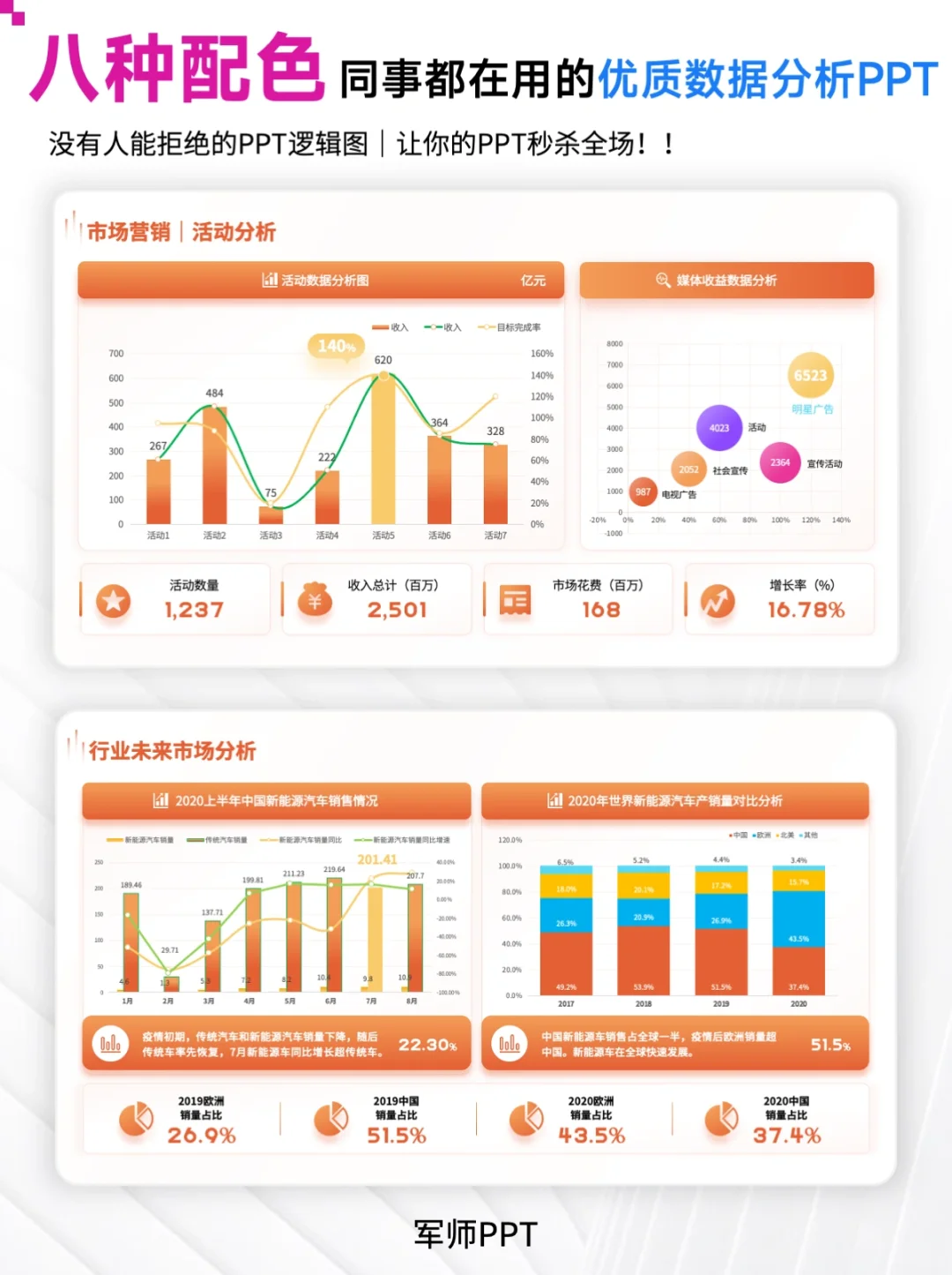 领导超满意的市场分析数据报告PPT模板！