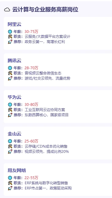 原来tob销售这些行业这么高薪....