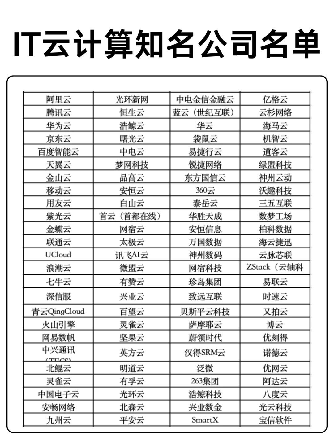 IT云计算知名公司，你都了解哪些？