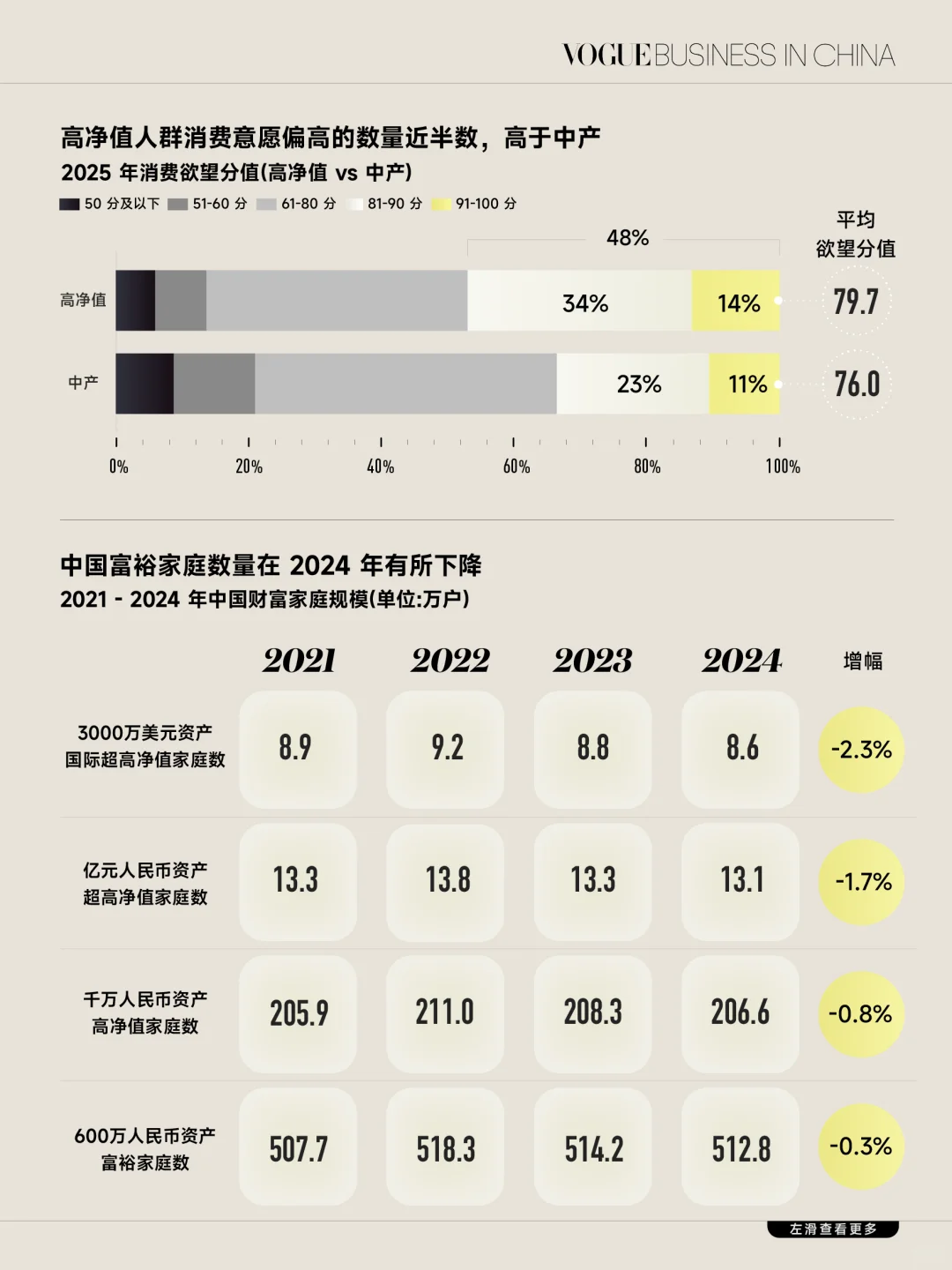 高净值人群日趋低调，聚焦内在品质与服务