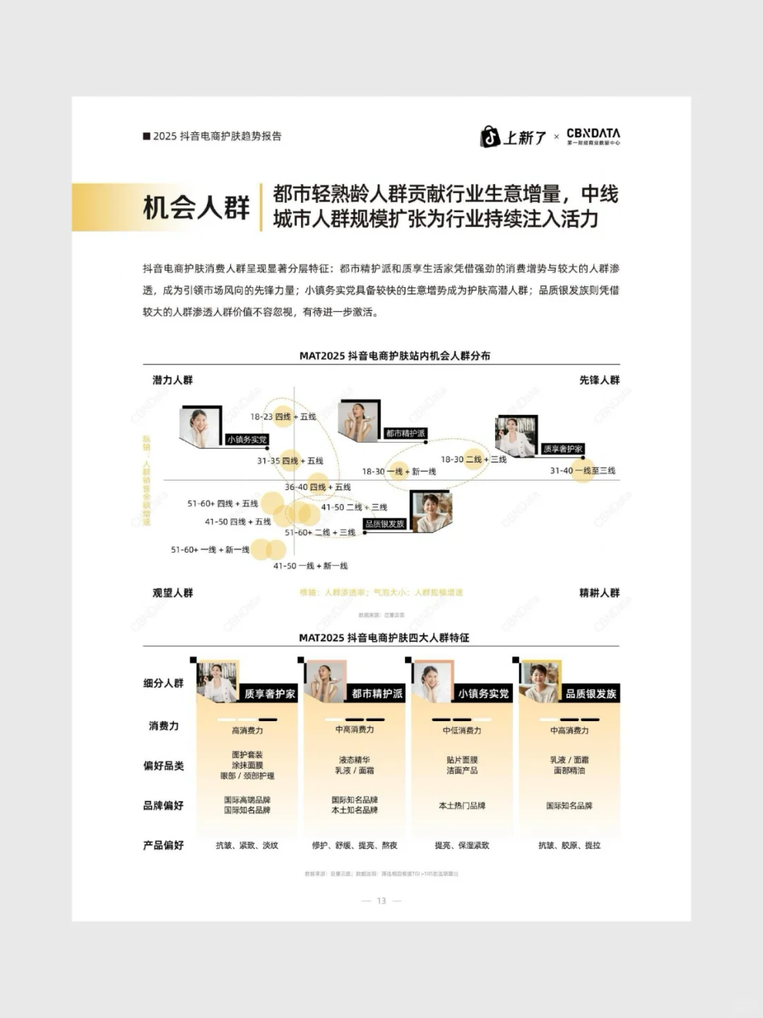 2025抖音电商护肤趋势白皮书