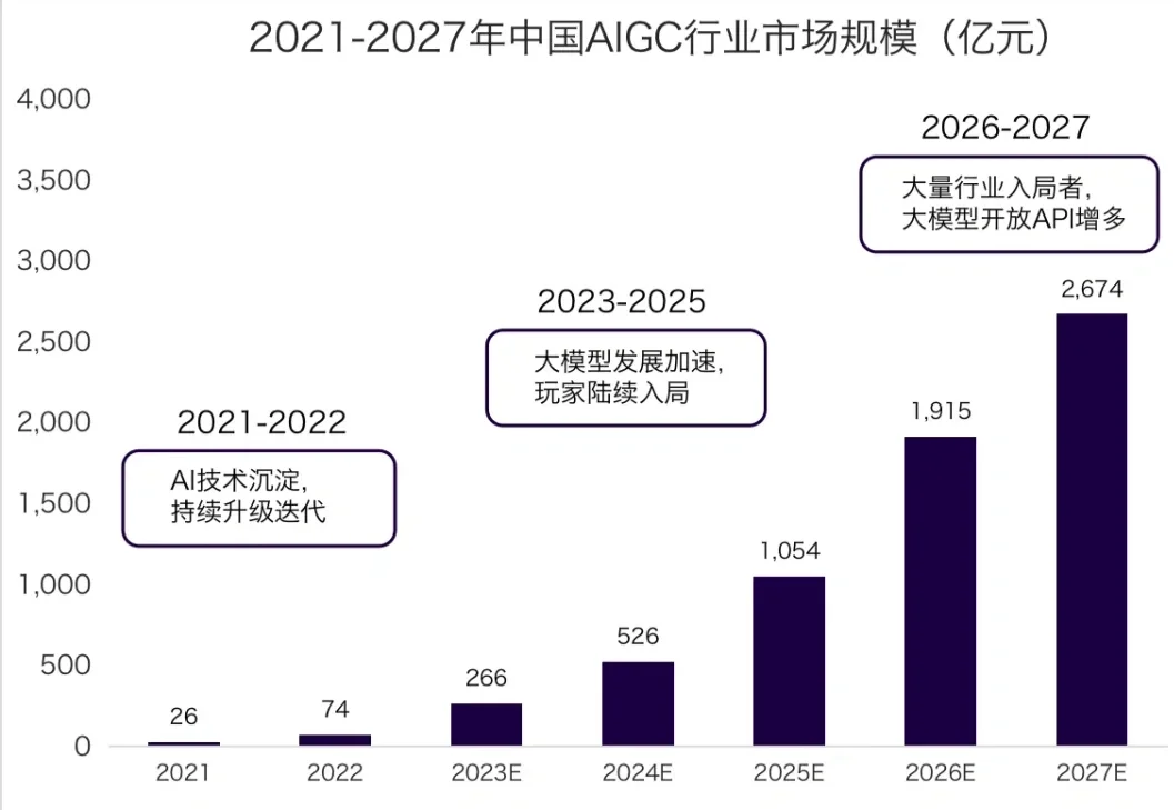 未来10年 人工智能将如何改变我们的生活