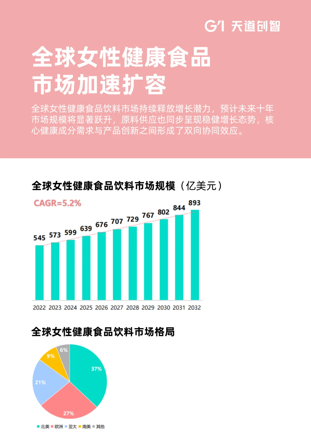 2025年女性健康食品消费趋势