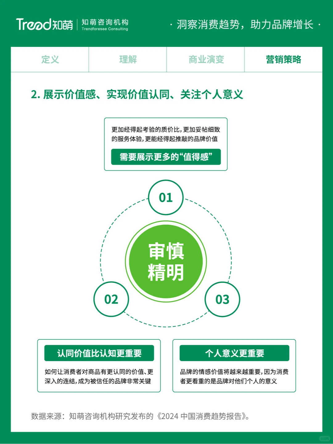 中国十大消费趋势报告 | 审慎精明