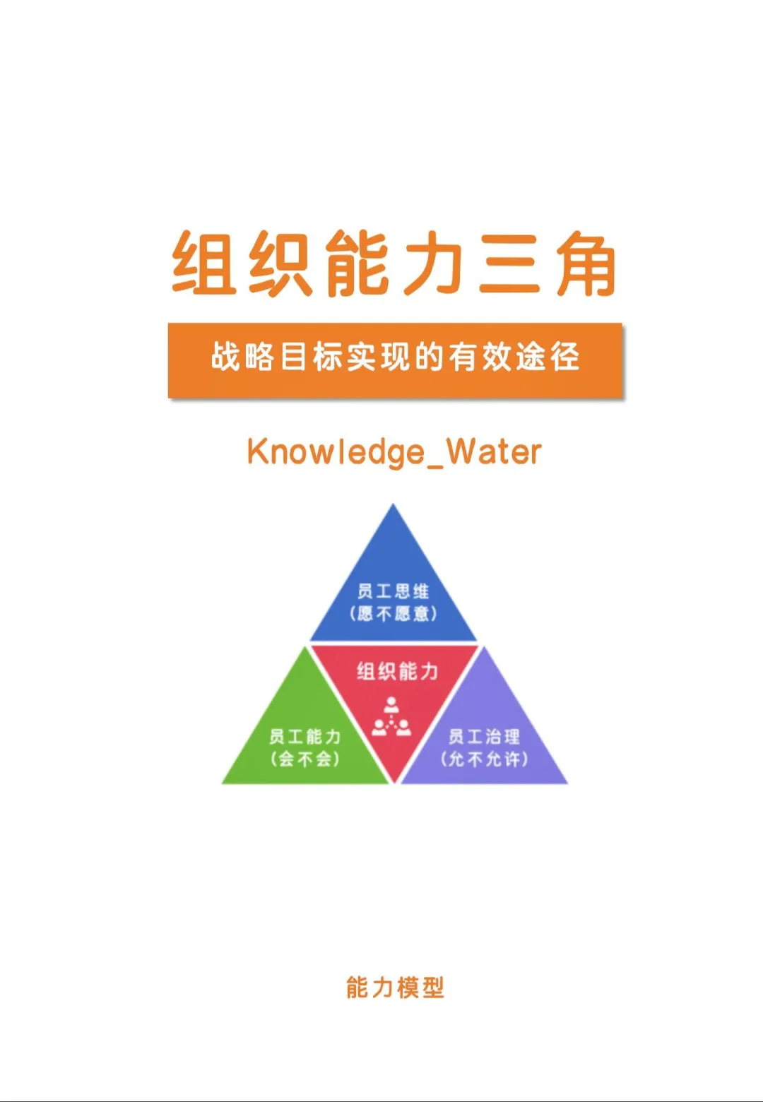 组织能力三角