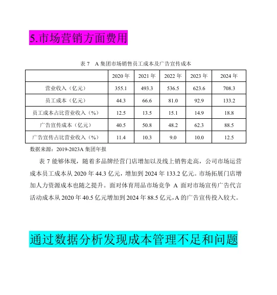 企业成本管理相关数据分析！