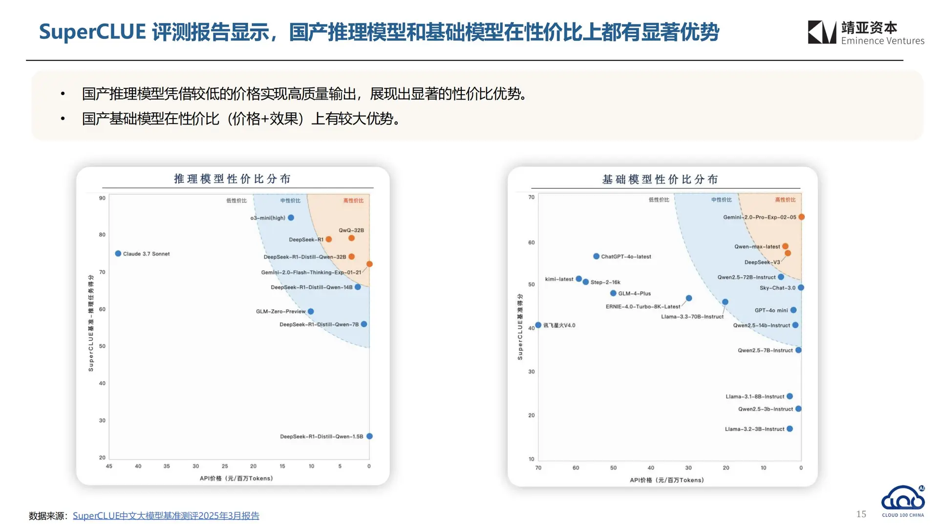 2025 中国 AI Cloud 行业趋势报告