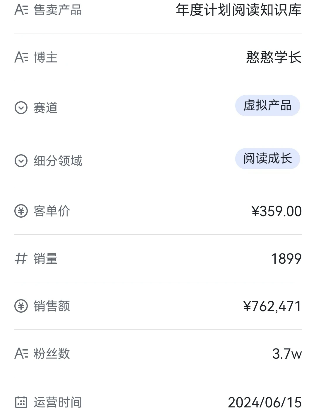 七间阅览室知识库,476天撬动76万流水