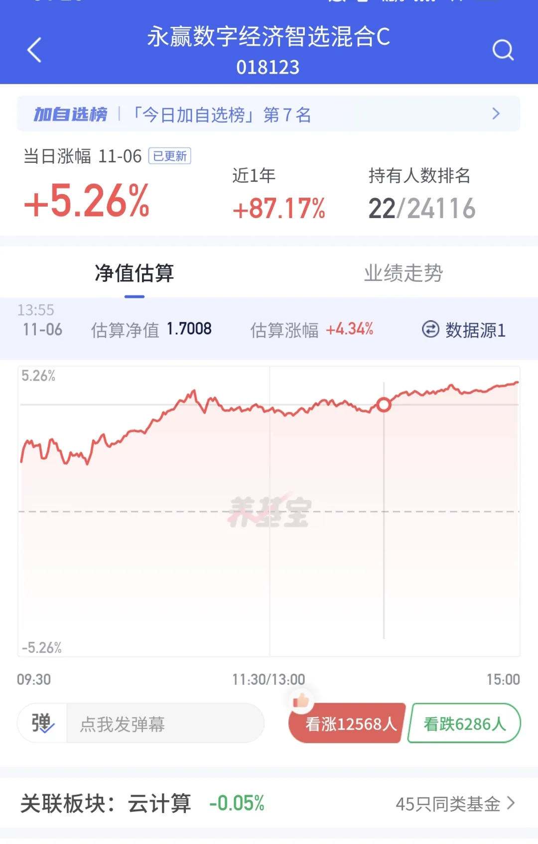 云计算 下周趋势预览11.10-11.14