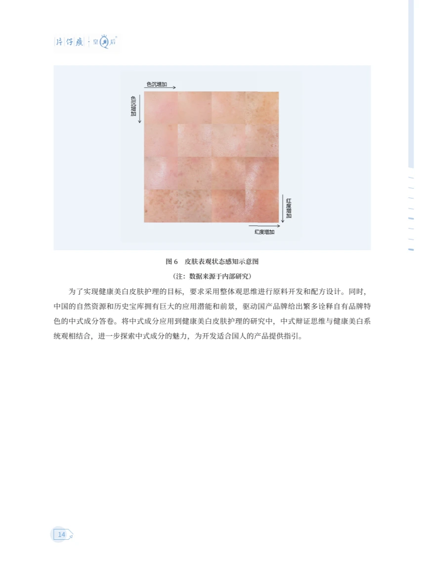 ? 2024中式成分健康美白白皮书