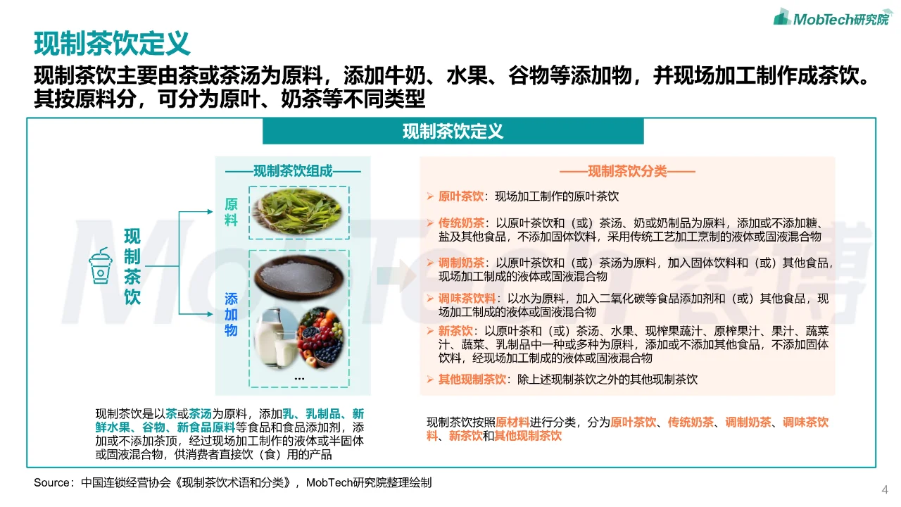 2024年现制茶饮行业研究报告