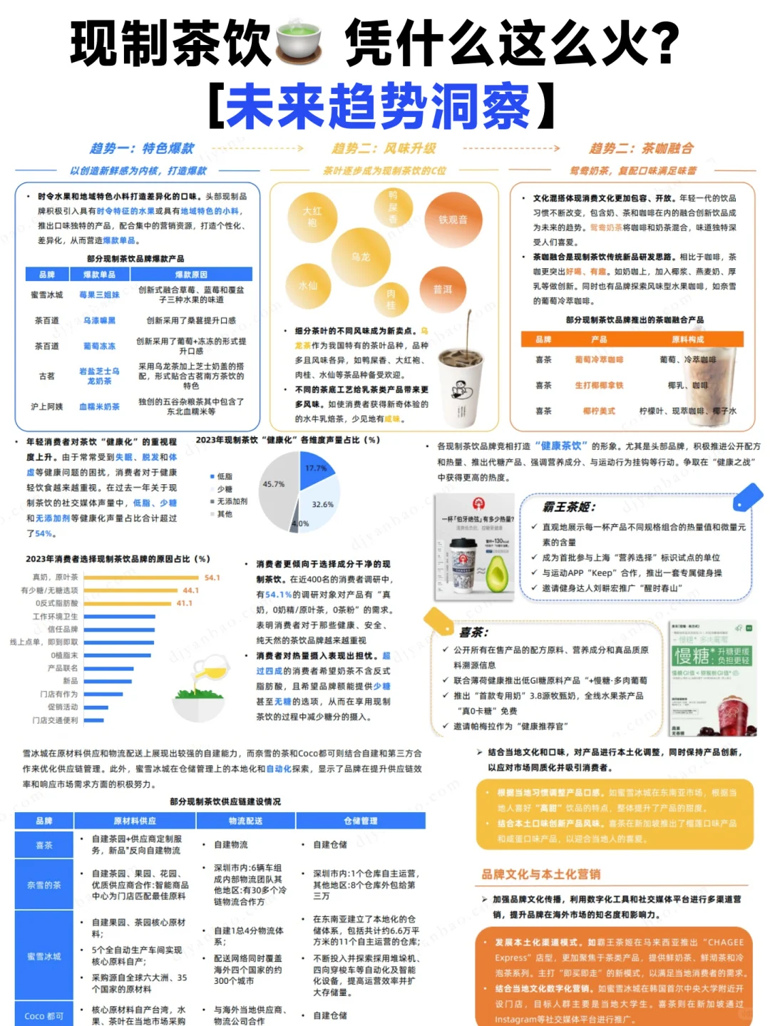 ?一文读懂现制茶饮行业发展密码