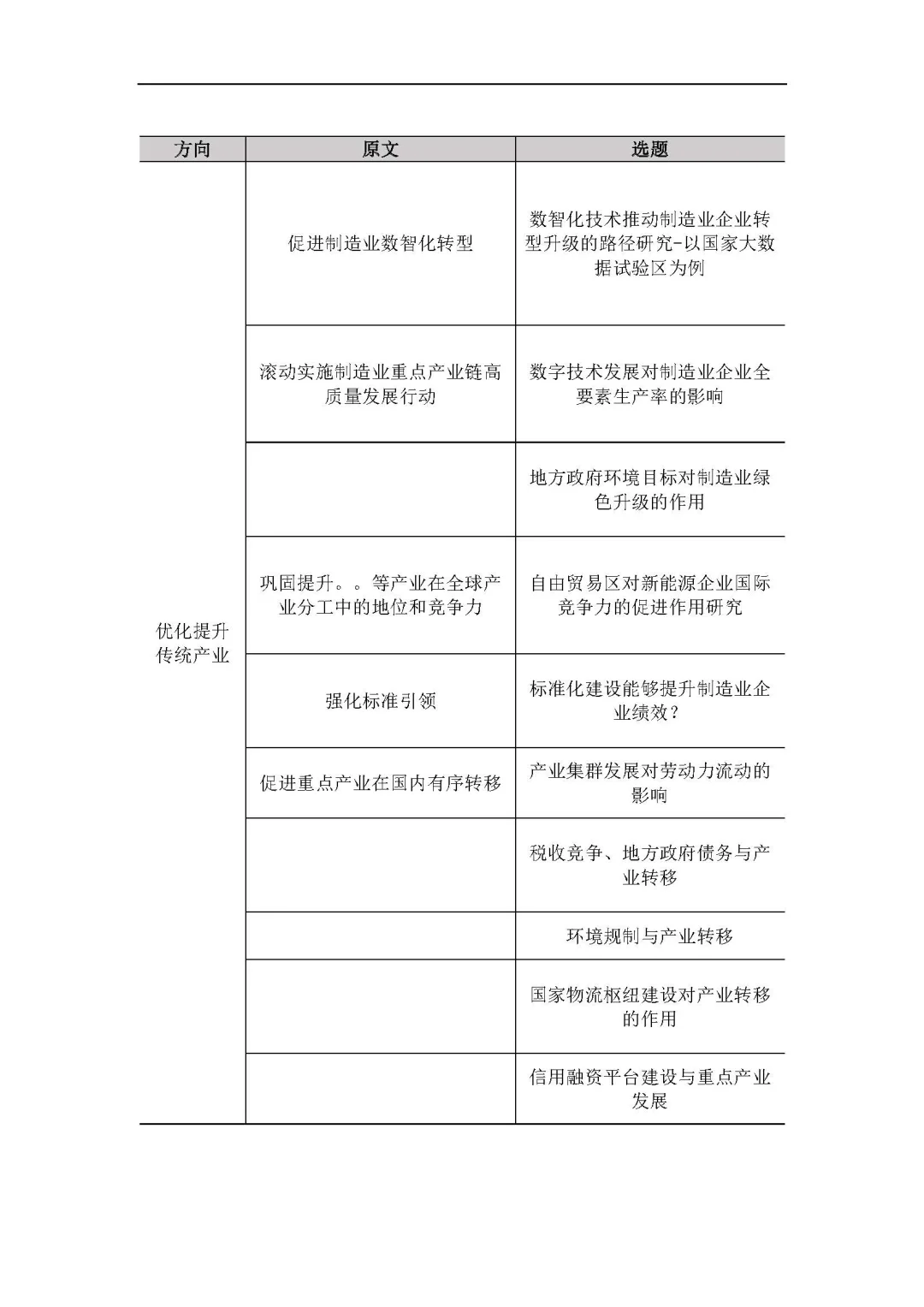 从十五五规划中梳理的绿色发展转型的选题!