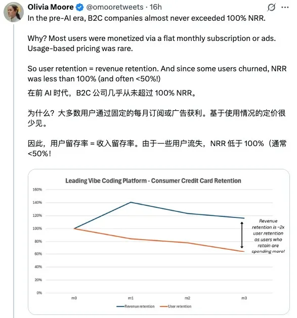 a16z谈AI时代的新商业逻辑?️