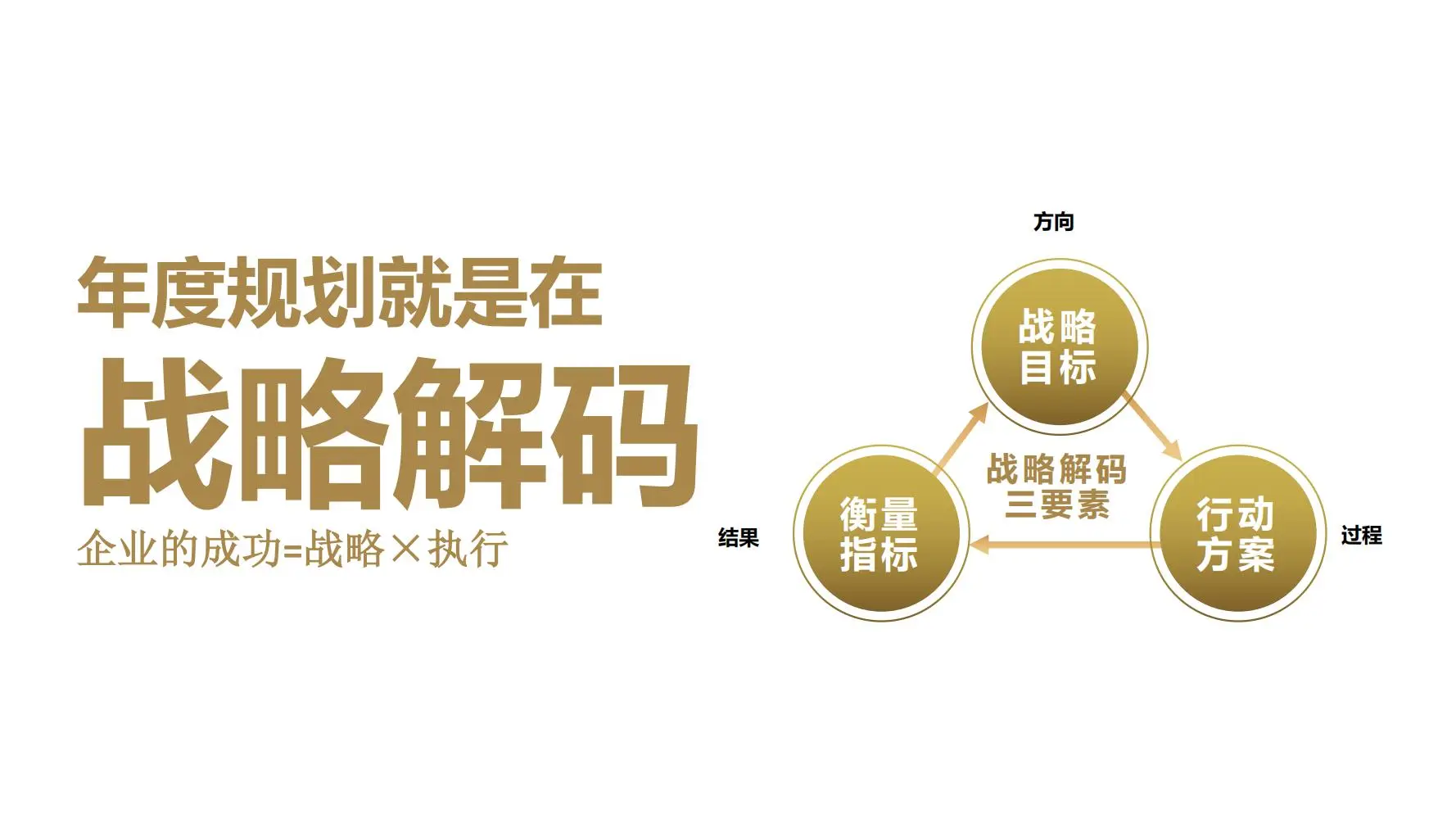 ?如何做年度规划-OGSM模型落地6大步骤