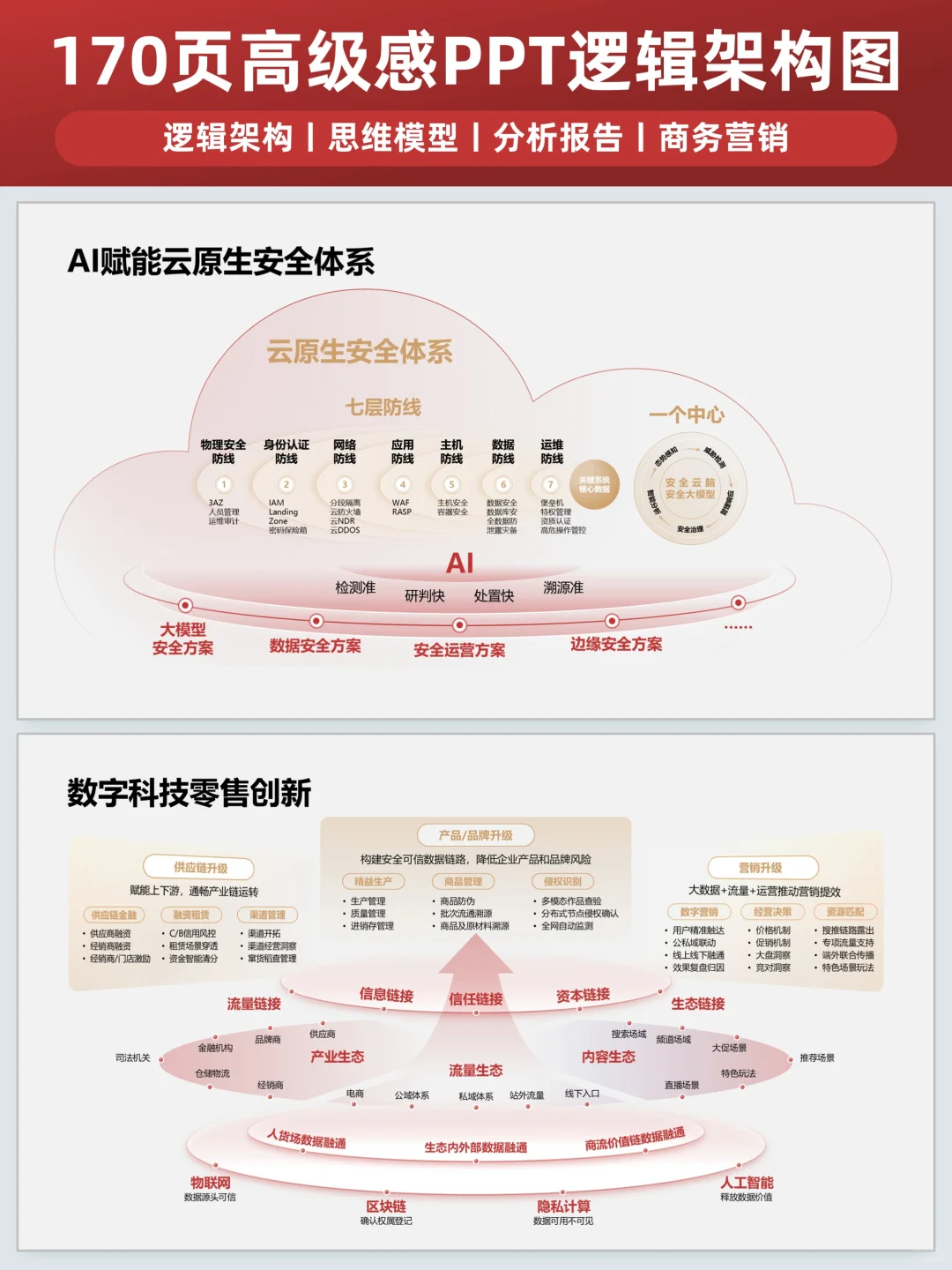 解构ppt立体模型 | 企业护城河一张图搞懂!