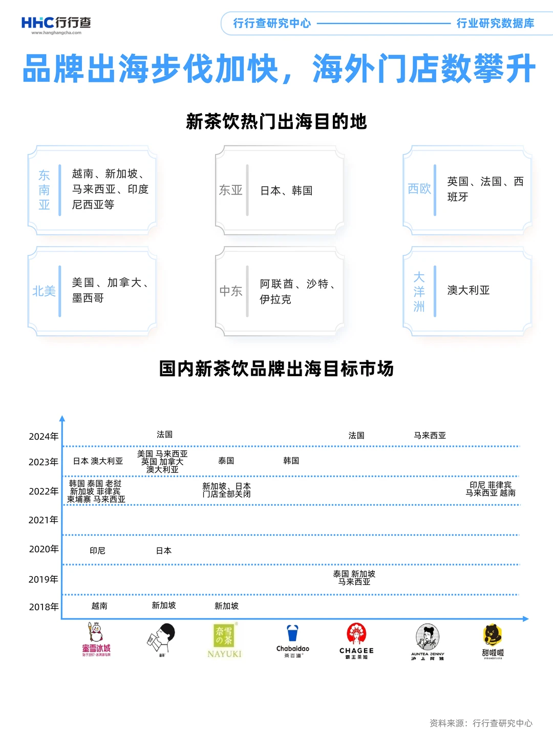 3分钟看懂行业:新式茶饮商业模式分析