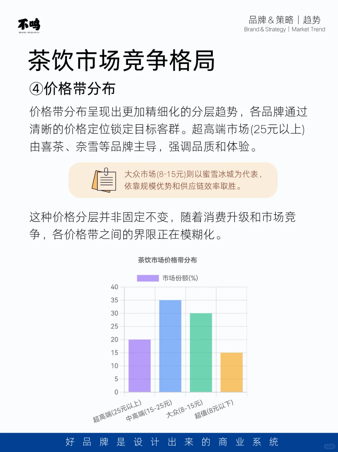 茶饮市场趋势调研分析，你了解多少？