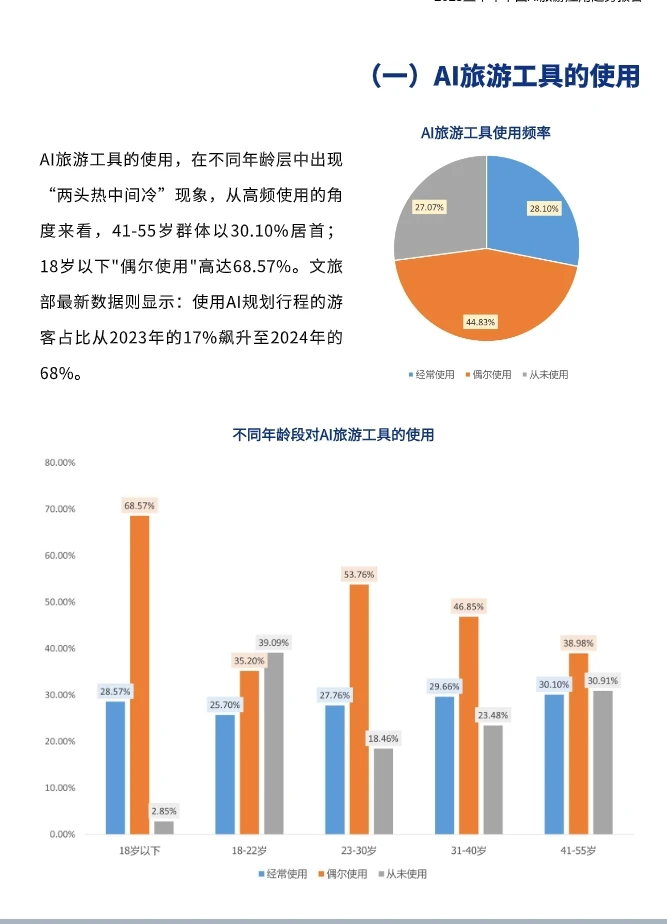 2025上半年中国AI旅游应用趋势报告