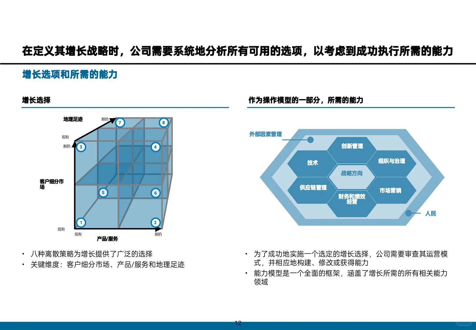 MBB顶级咨询都是这样做增长战略!真实案例
