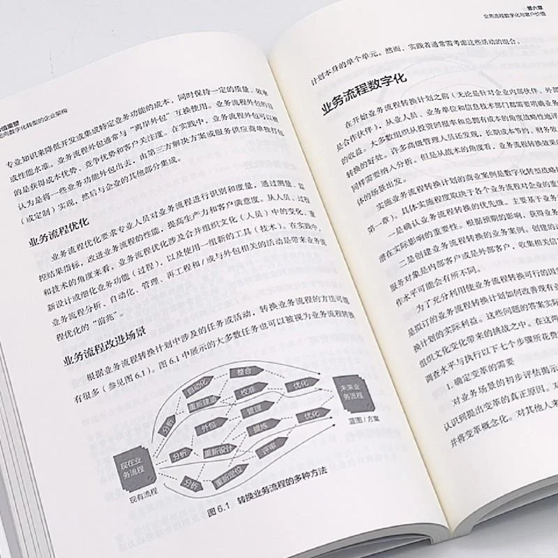 企业数字化转型的架构价值重塑☀️