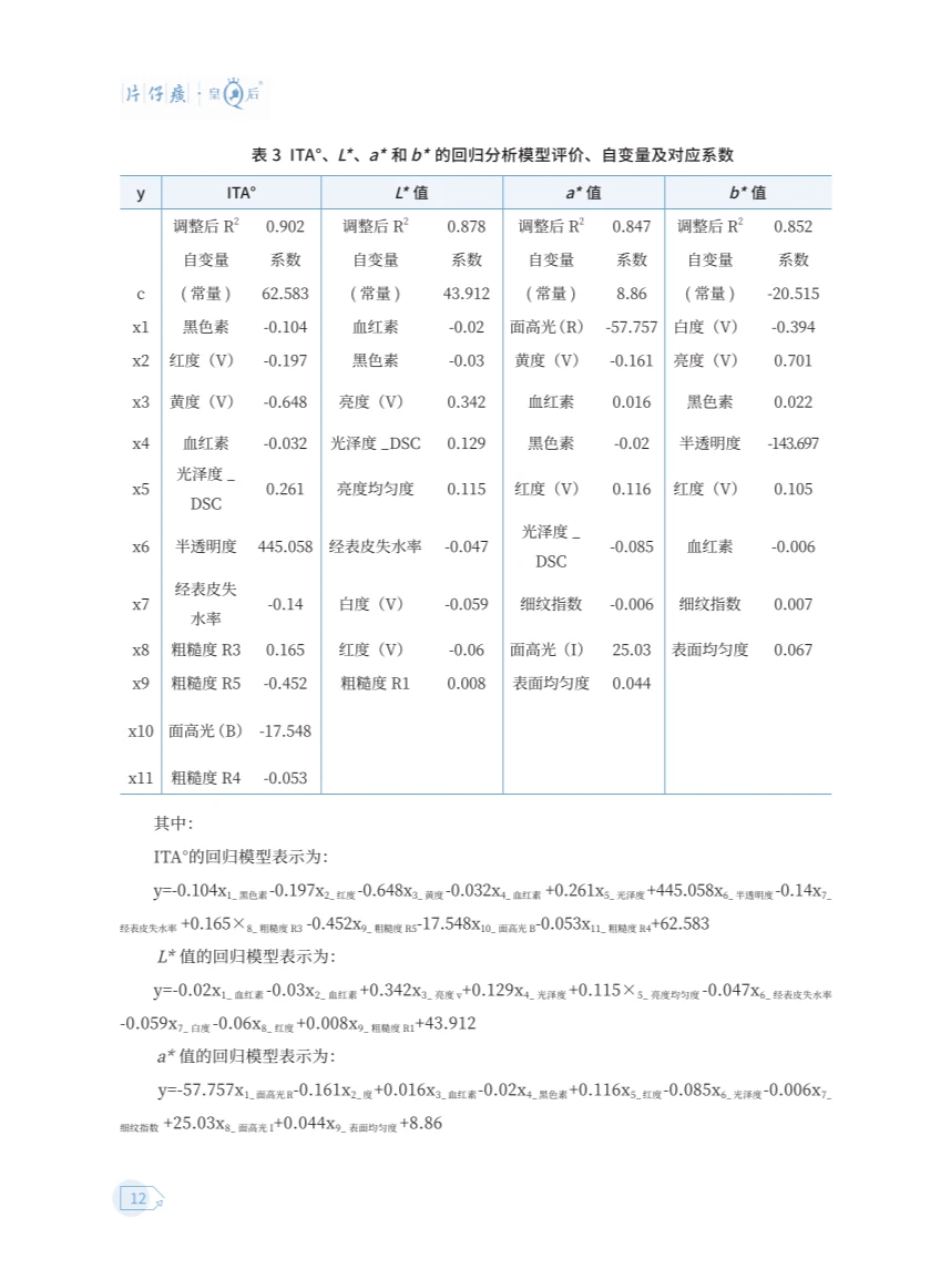 ? 2024中式成分健康美白白皮书