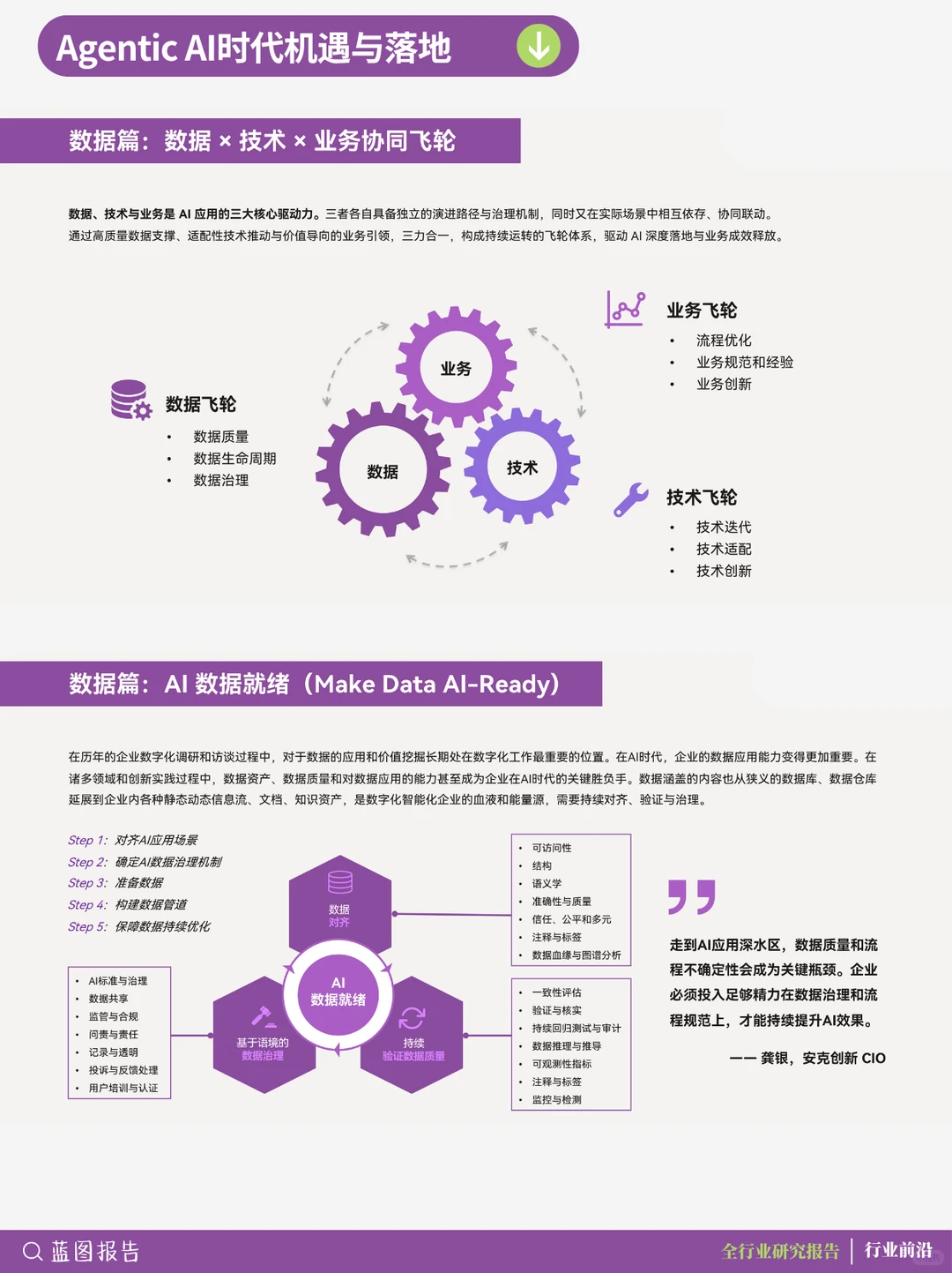 ?方法论 -红杉:2025企业数智化年度指南