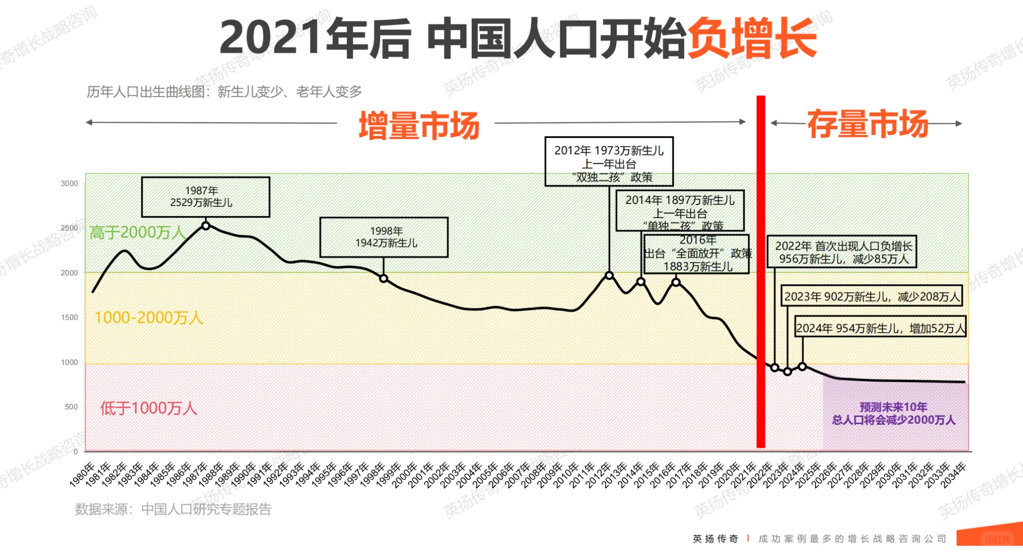 2025年银发族市场洞察报告 银发经济