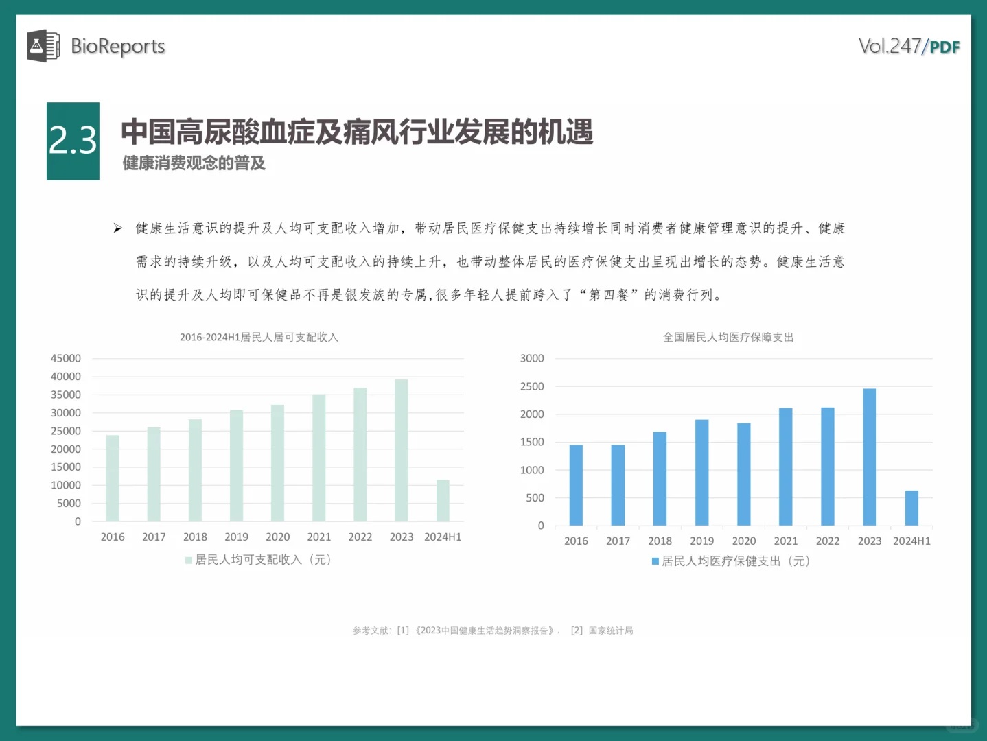 中国高尿酸及痛风行业大数据及产业竞争分析