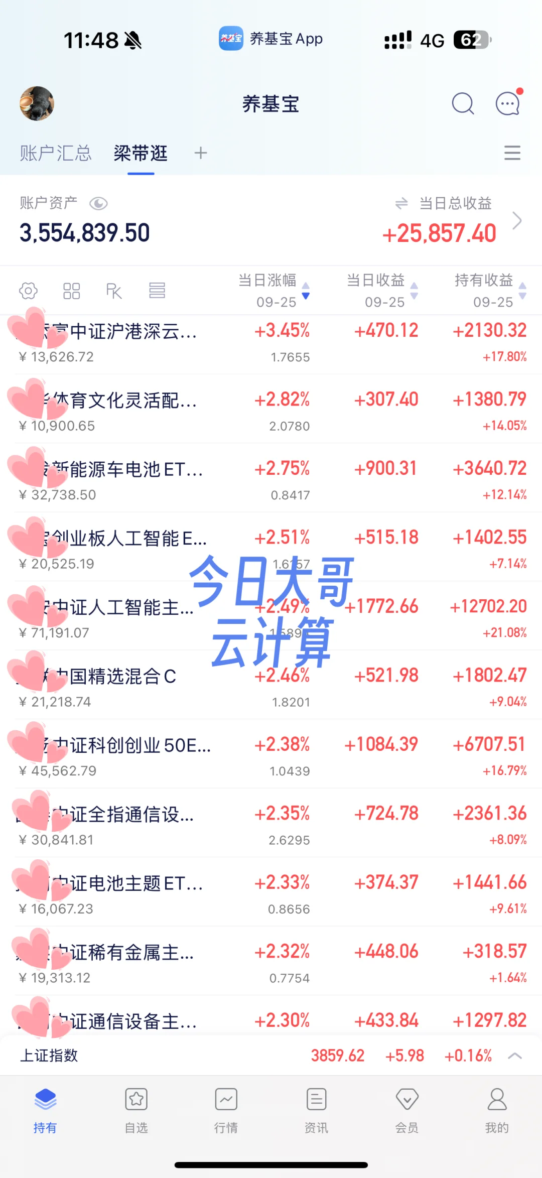 今日大哥：云计算。目前红2万5