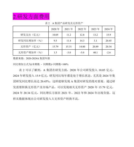 企业成本管理相关数据分析！