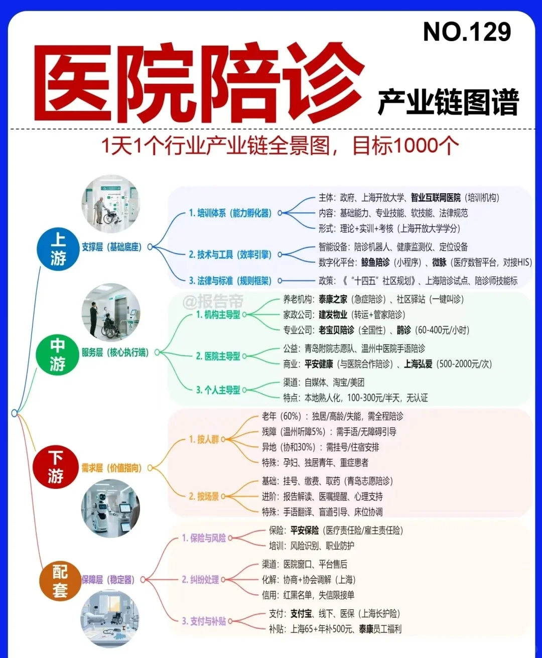 最新中国?陪诊行业报告