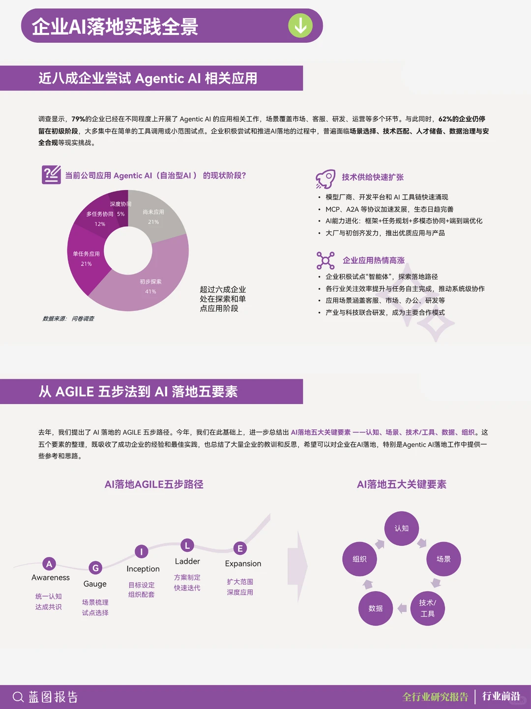?方法论 -红杉:2025企业数智化年度指南