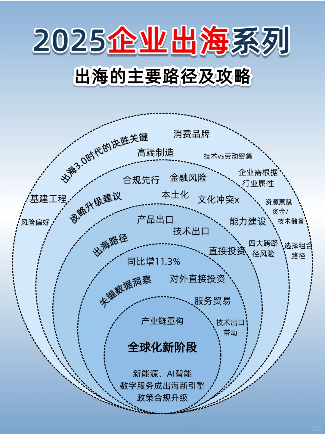 2025企业出海,这篇带你思路清晰!?