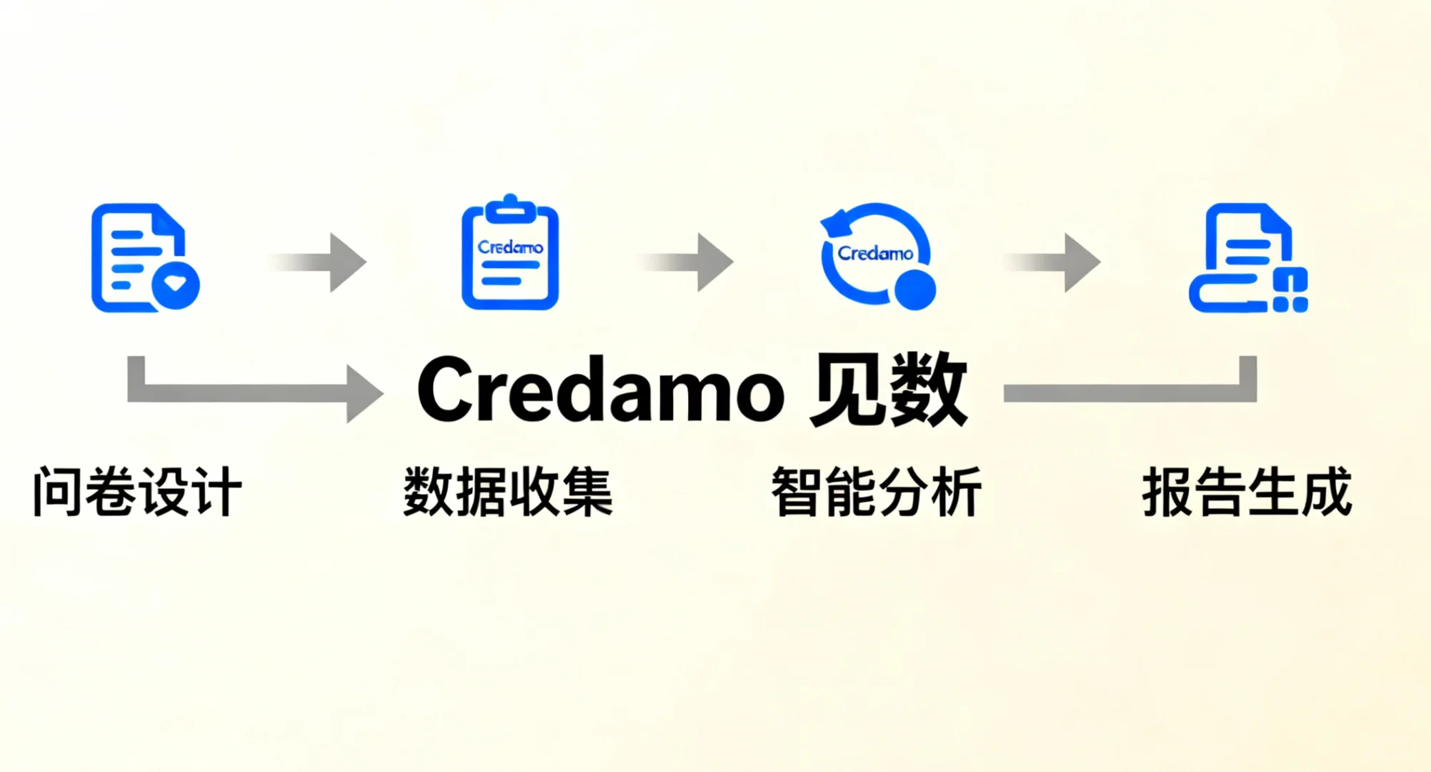 本科生调研作业躺赢!Credamo帮你从0到1