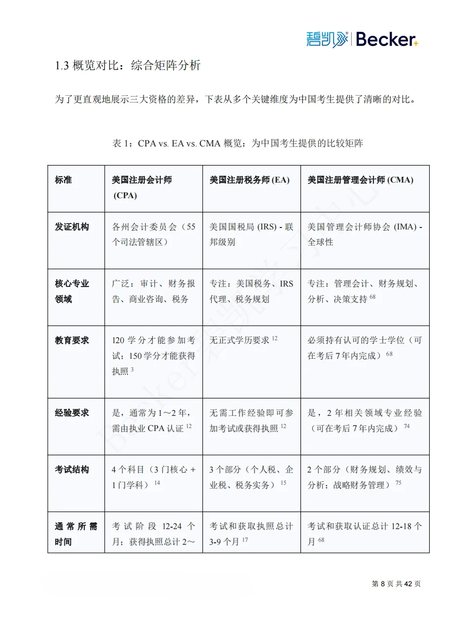 ? USCPA / EA / CMA 认证白皮书正式发布!