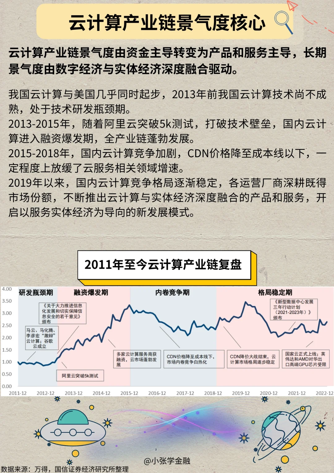一天吃透一条产业链：No.7 云计算产业链