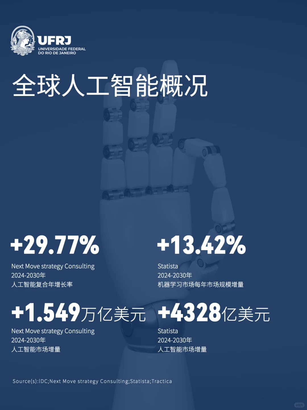 一图看懂人工智能产业链?