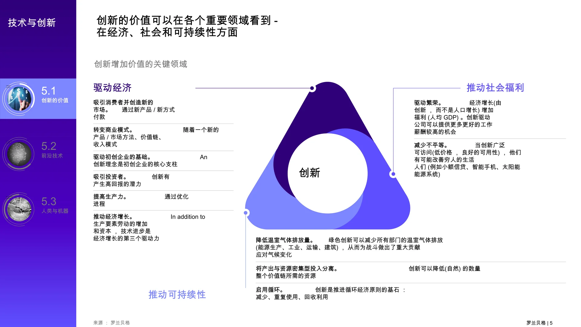 趋势汇编2050 :大趋势5——技术与创新