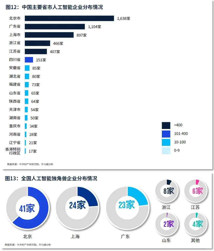 ?份报告展望2024AI行业:应用大年,未来已来
