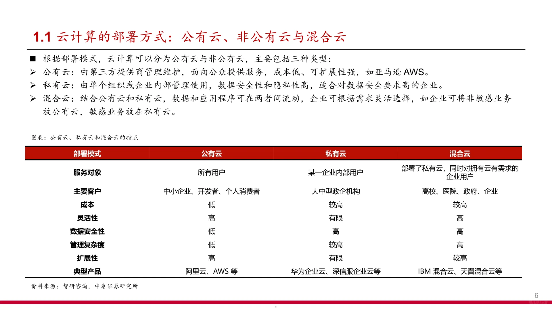 2025全球及中国云计算市场规模