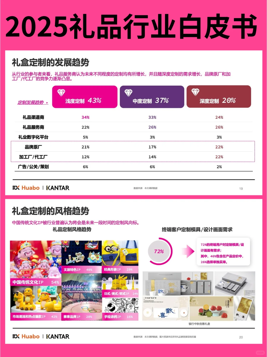 2025年中国礼品行业白皮书?免费领取