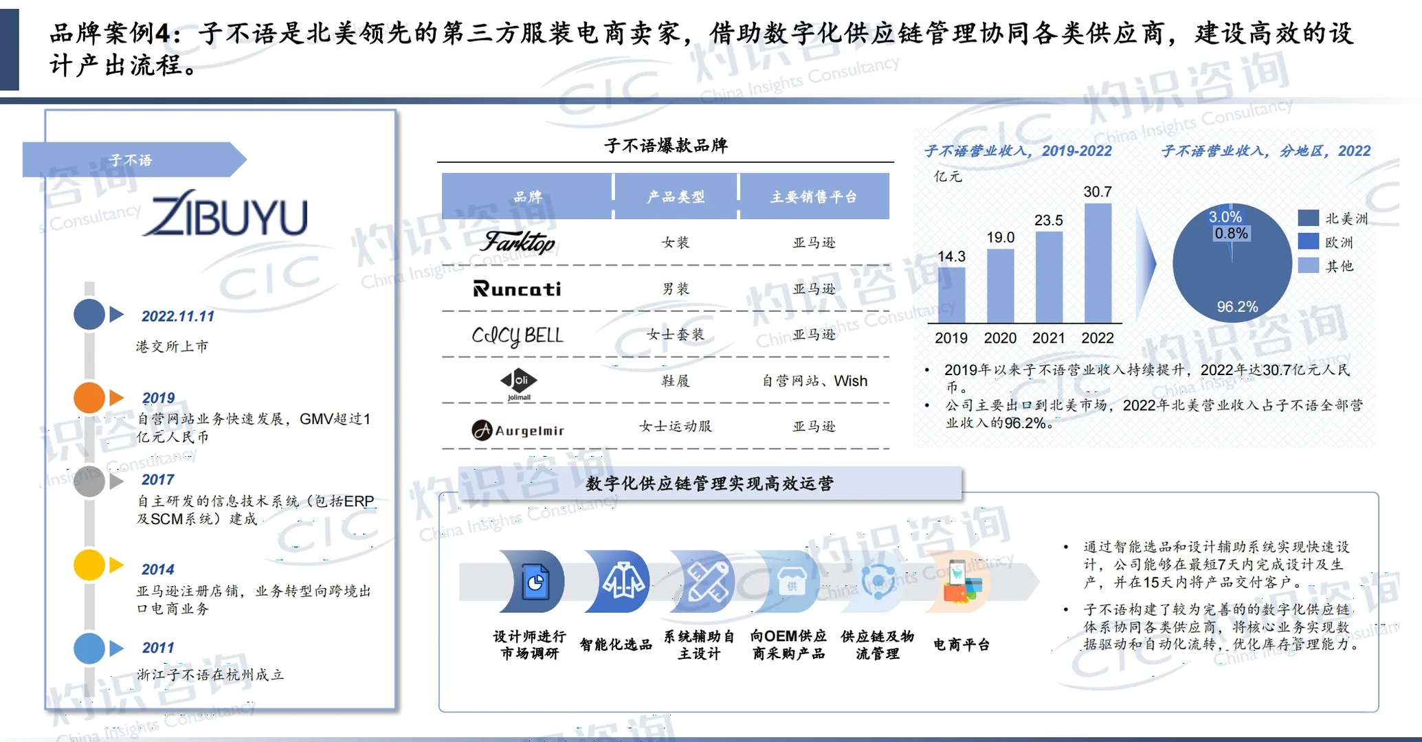 趋势洞察|2023年中国跨境电商行业蓝皮书