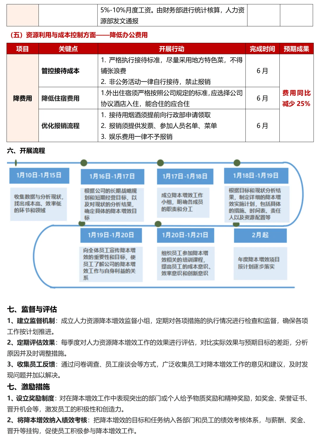 熬夜3天做的降本增效实施方案被老板夸奖了！