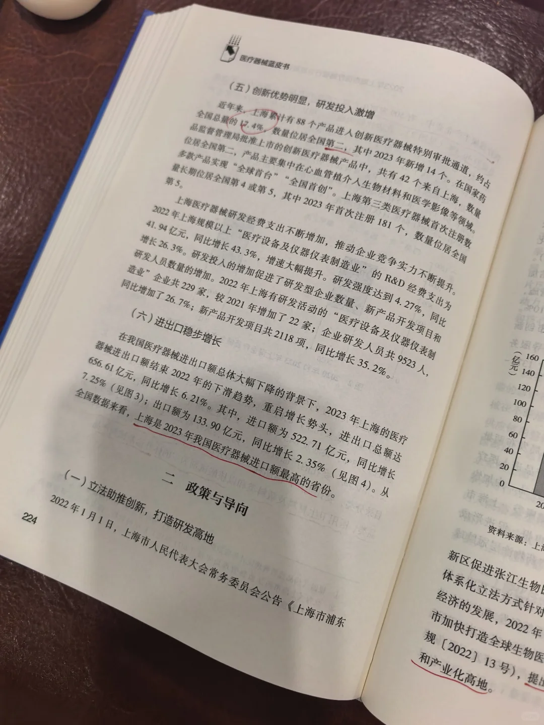 做医疗器械园区,先看书(一)