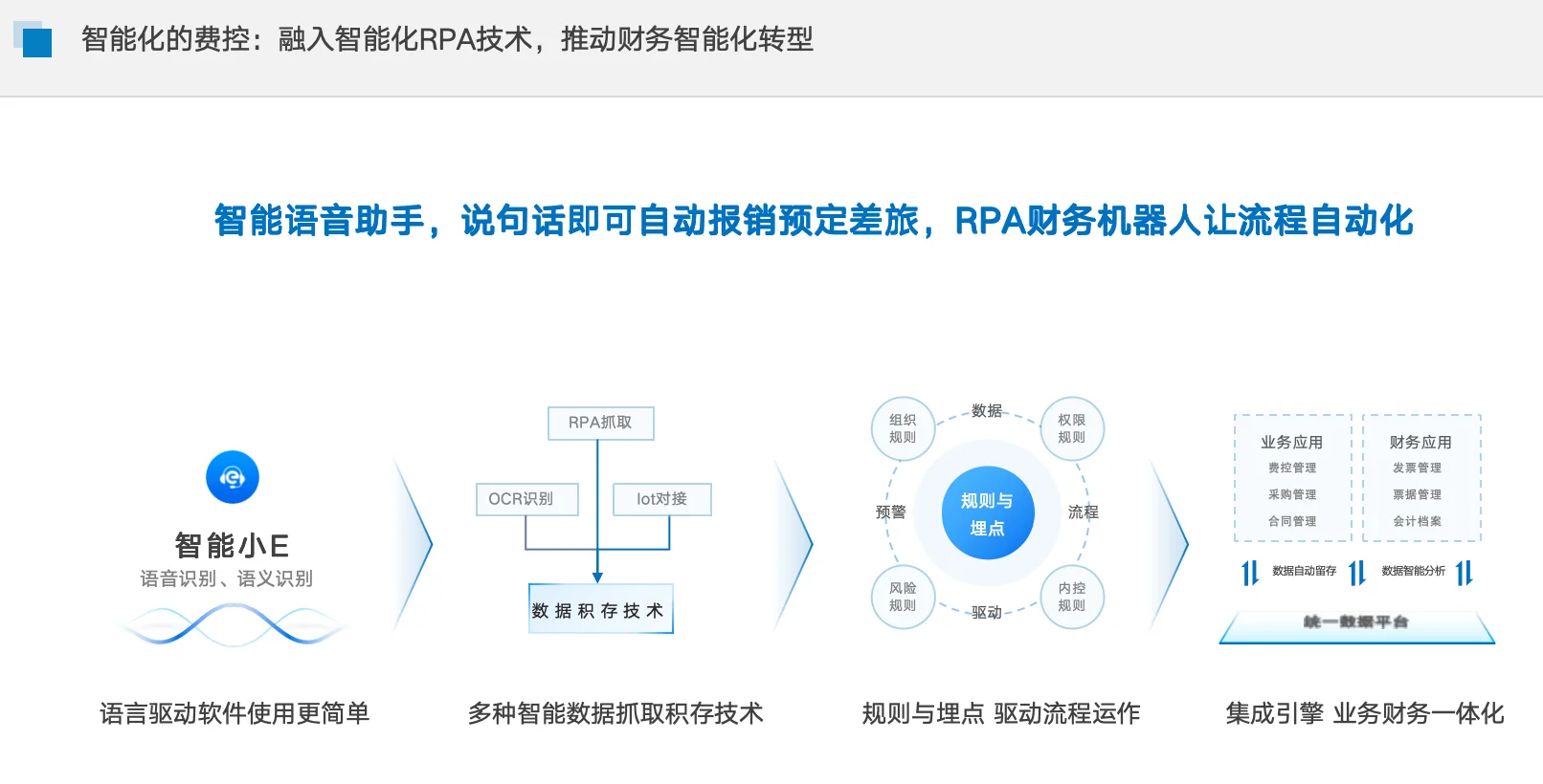 企业预算、费控如何数智化管理?